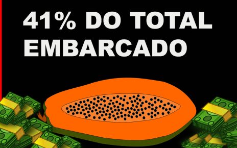 Exportações do Espírito Santo crescem 17% no primeiro bimestre de 2025