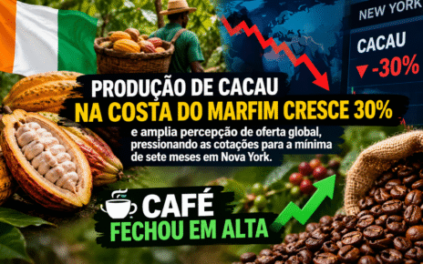 CACAU E CAFÉ - Cacau despenca 7,77% em Nova York com avanço da oferta na Costa do Marfim